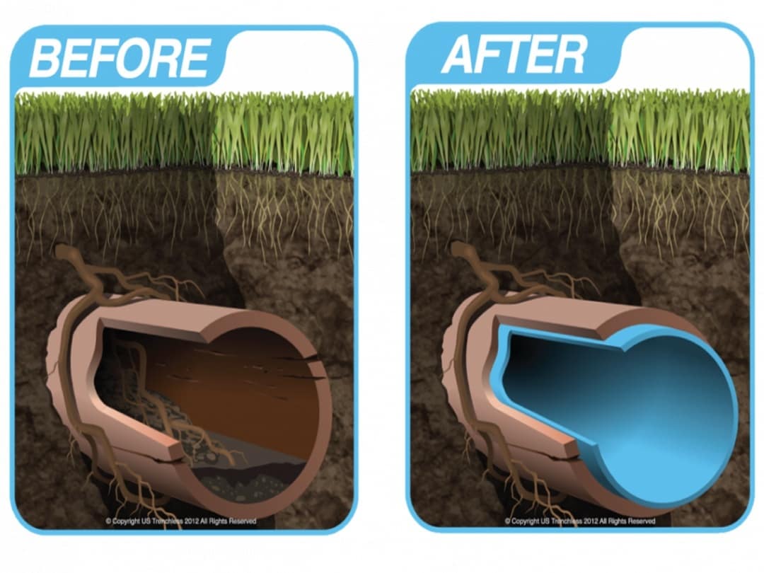 Trenchless Pipe Lining FAQs Answered