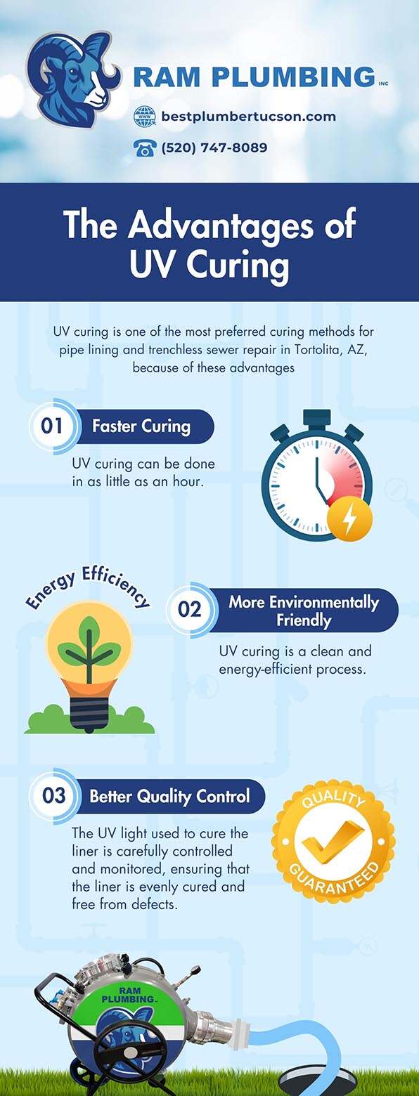 The advantages of UV Curing