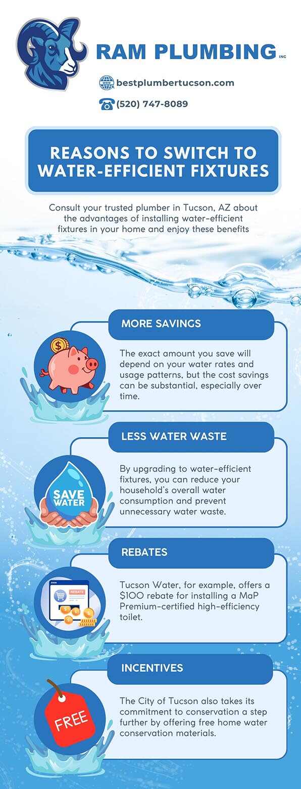 Reasons to switch to water efficient fixtures