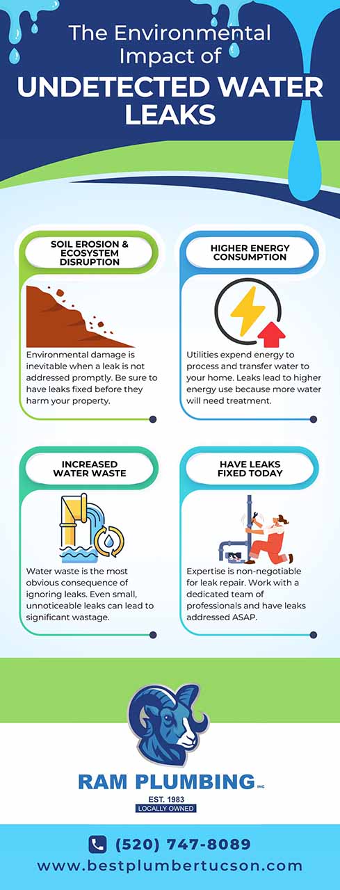 The environmental impacts of undetected water leaks